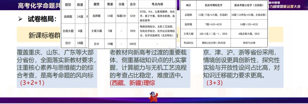 深度干货:2026 新高考化学考情解读 +中高考提分项目加盟选品维度-第1张图片-四季读书网