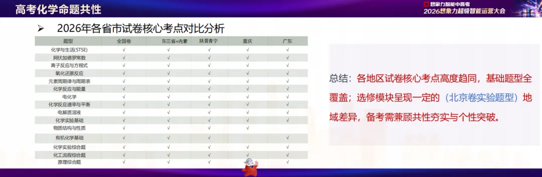 深度干货:2026 新高考化学考情解读 +中高考提分项目加盟选品维度-第2张图片-四季读书网