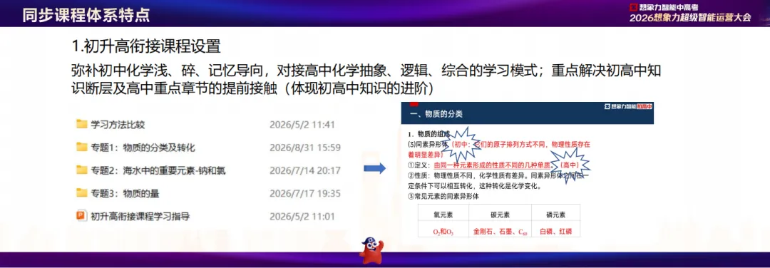 深度干货:2026 新高考化学考情解读 +中高考提分项目加盟选品维度-第3张图片-四季读书网