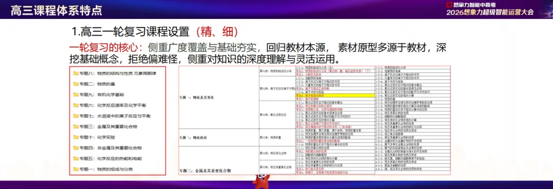 深度干货:2026 新高考化学考情解读 +中高考提分项目加盟选品维度-第4张图片-四季读书网