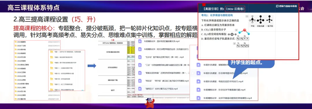 深度干货:2026 新高考化学考情解读 +中高考提分项目加盟选品维度-第5张图片-四季读书网