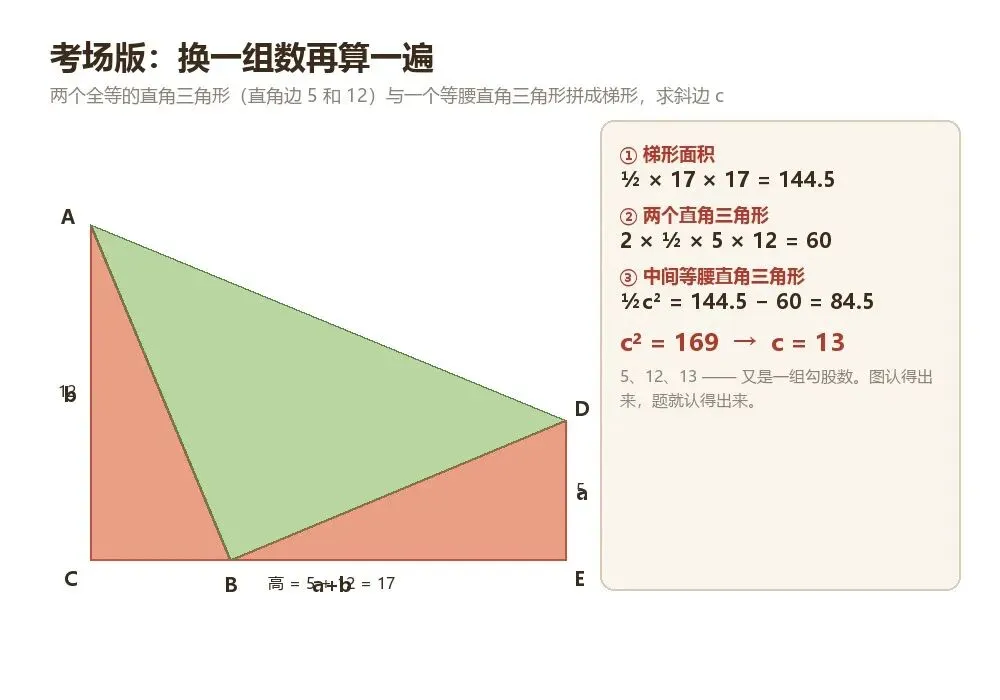 初二必会的三种勾股证法,最后一种是美国总统想出来的-第6张图片-四季读书网