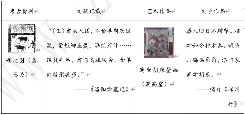 【每日一练649】深圳中考历史-第6张图片-四季读书网 【每日一练649】深圳中考历史-第6张图片-四季读书网