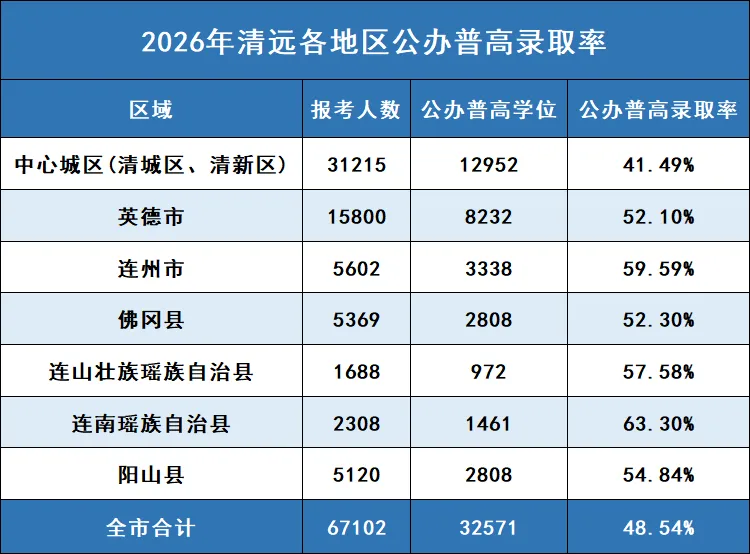 取消中考?十二年贯通培养!广东一市正式官宣-第2张图片-四季读书网 取消中考?十二年贯通培养!广东一市正式官宣-第2张图片-四季读书网