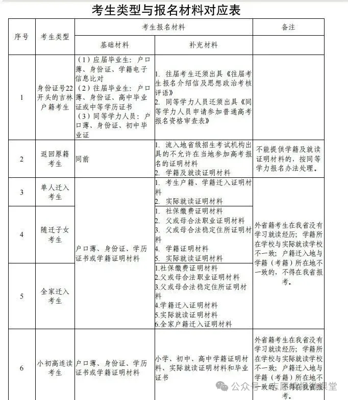吉林省2027年高考报名倒计时!(家长需认真填写)-第3张图片-四季读书网