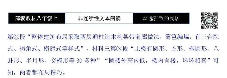 【非连续性文本阅读-真题演练】八年级上-34-幽远雅致的民居——神秘的华夏源头-试题精析-第9张图片-四季读书网 【非连续性文本阅读-真题演练】八年级上-34-幽远雅致的民居——神秘的华夏源头-试题精析-第9张图片-四季读书网