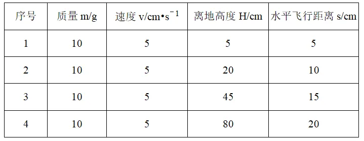 初三物理第一次月考 | 平抛小球的水平飞行距离跟哪些因素有关?弹性势能和动能的转化问题简析-第2张图片-四季读书网