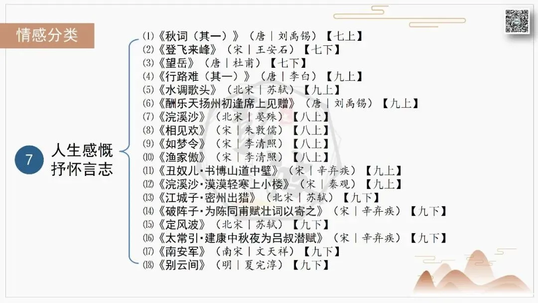 【中考古诗词复习-课件】07-情感分类-7人生感慨・抒怀言志+对比阅读(3元)-第7张图片-四季读书网
