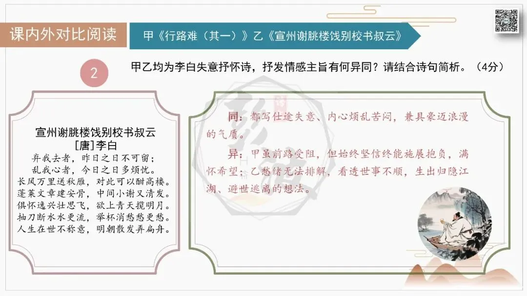 【中考古诗词复习-课件】07-情感分类-7人生感慨・抒怀言志+对比阅读(3元)-第32张图片-四季读书网