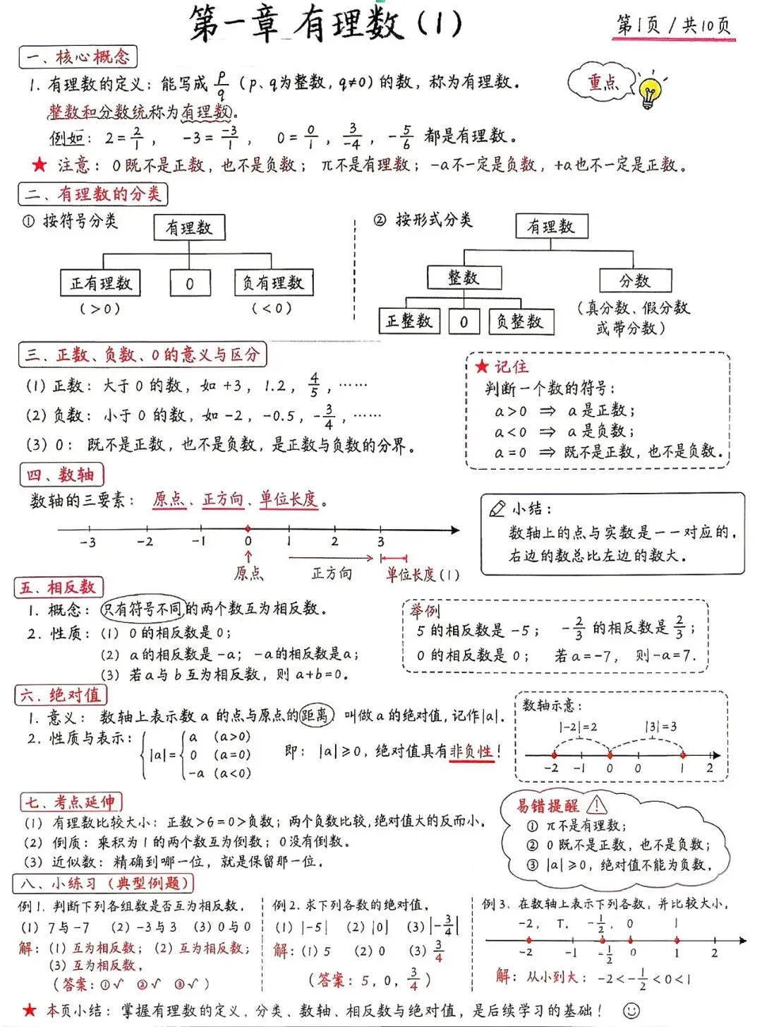 初一(七上)数学有什么?先看清地图,再与孩子并肩作战!-第8张图片-四季读书网