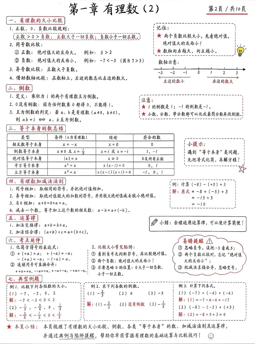 初一(七上)数学有什么?先看清地图,再与孩子并肩作战!-第9张图片-四季读书网