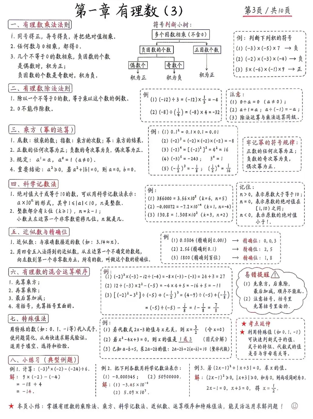 初一(七上)数学有什么?先看清地图,再与孩子并肩作战!-第10张图片-四季读书网