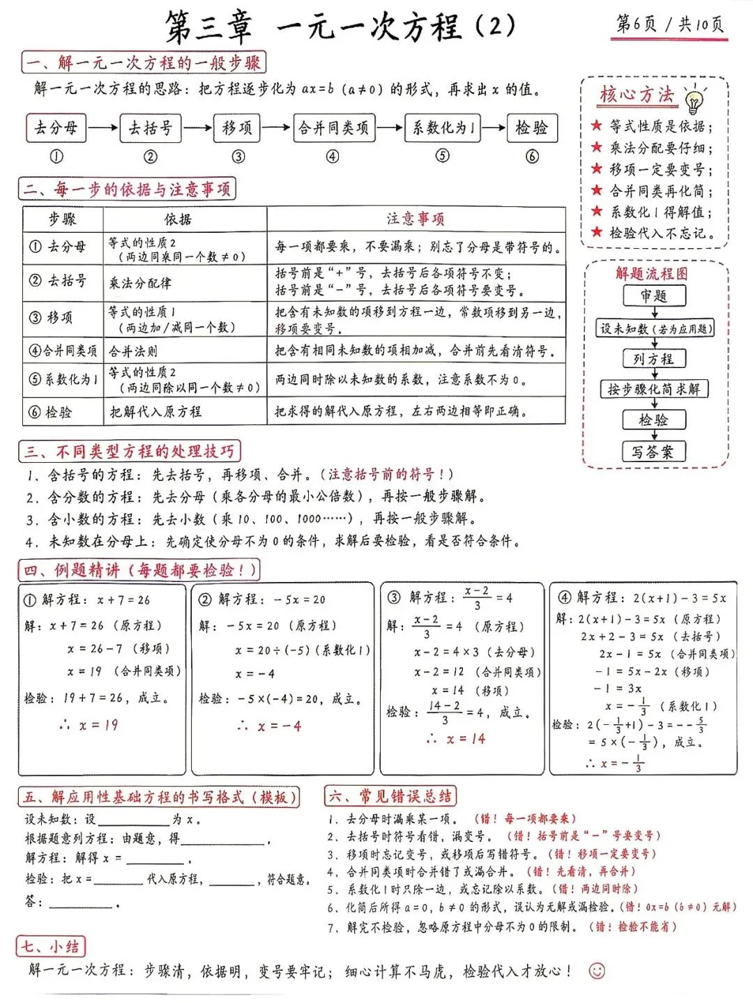 初一(七上)数学有什么?先看清地图,再与孩子并肩作战!-第13张图片-四季读书网