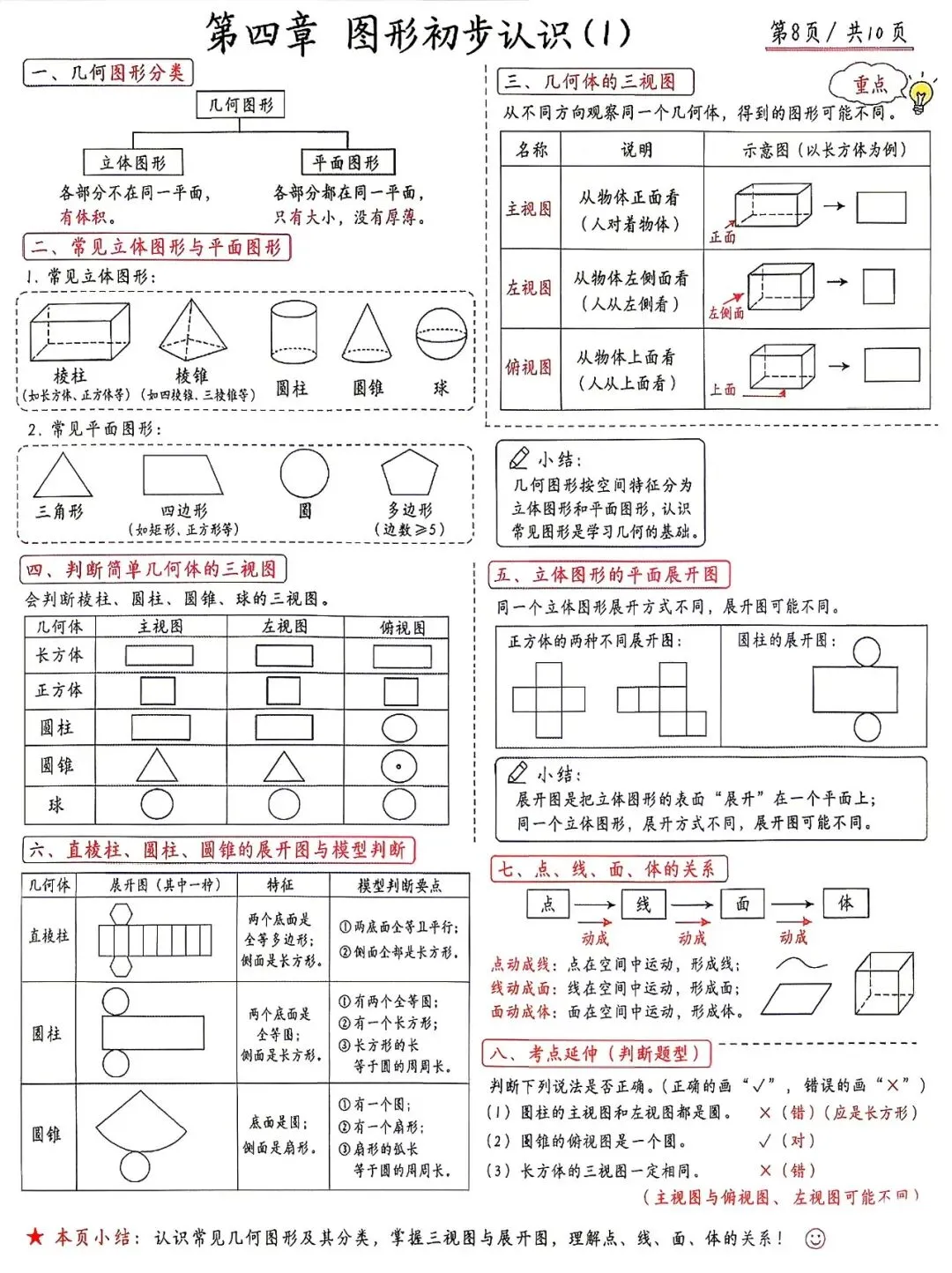 初一(七上)数学有什么?先看清地图,再与孩子并肩作战!-第15张图片-四季读书网