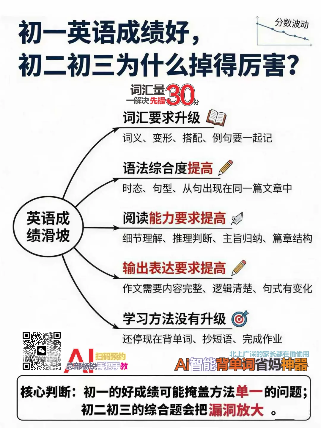 初一英语成绩好,初二初三为什么掉得厉害?-第2张图片-四季读书网