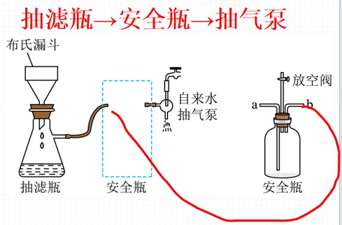 【高考备考】2026年高考化学中的减压过滤-第11张图片-四季读书网 【高考备考】2026年高考化学中的减压过滤-第11张图片-四季读书网