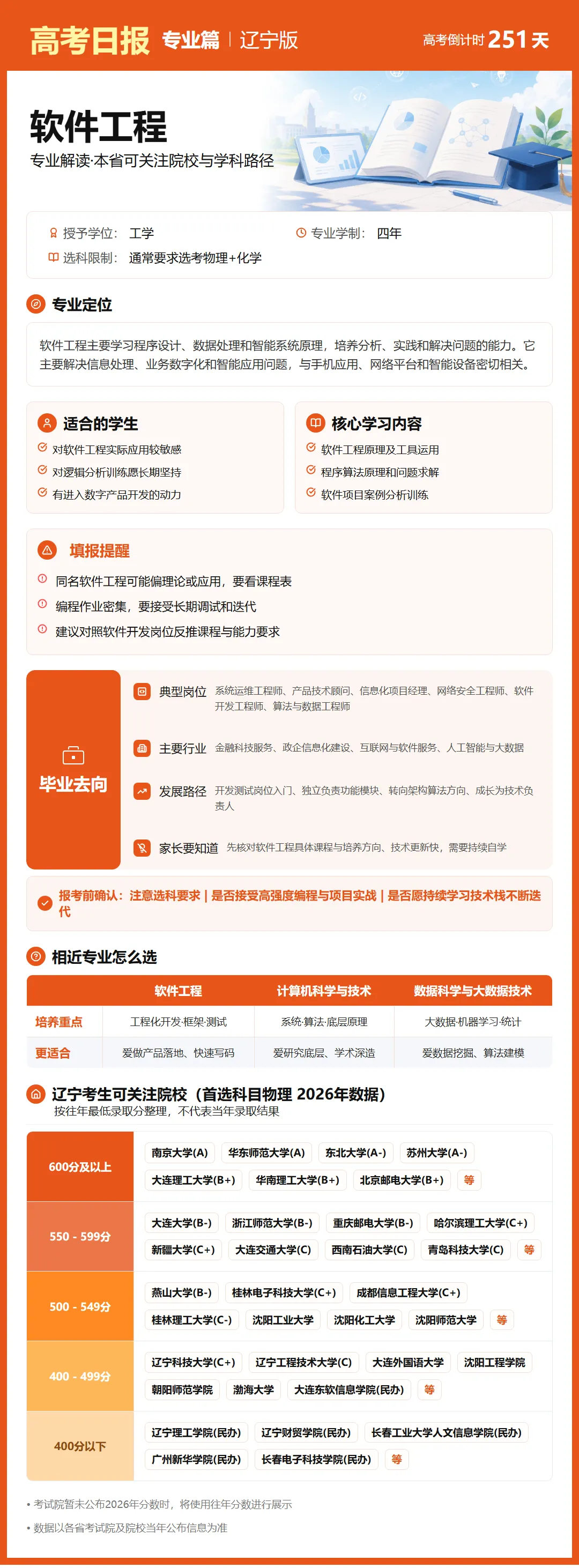 高考日报 | 9月29日-第1张图片-四季读书网 高考日报 | 9月29日-第1张图片-四季读书网