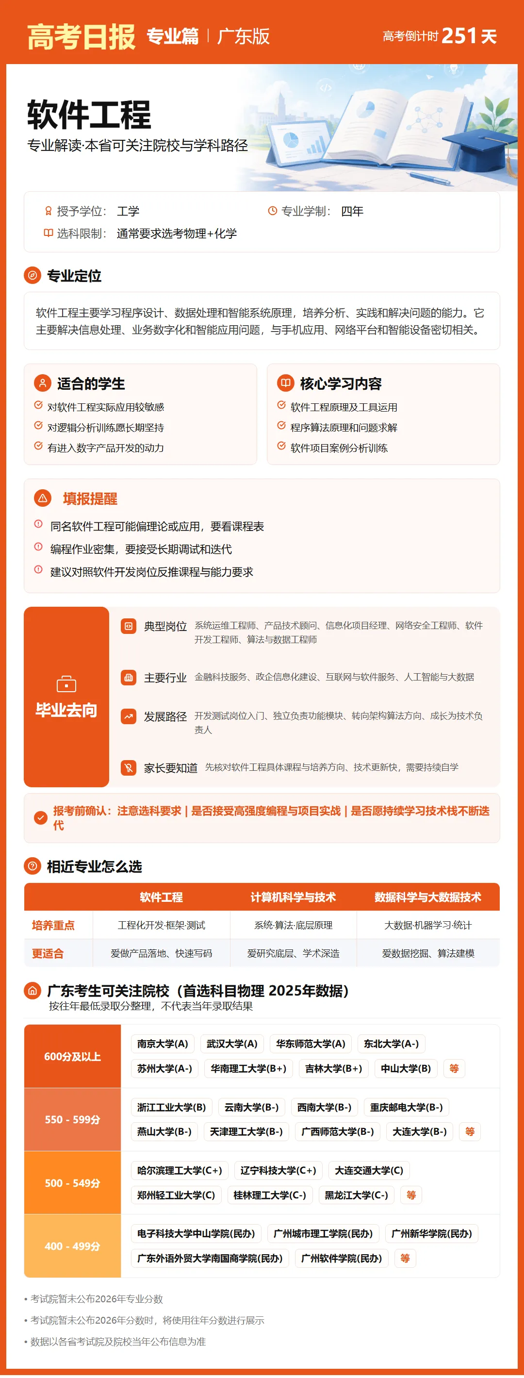 高考日报 | 9月29日-第3张图片-四季读书网 高考日报 | 9月29日-第3张图片-四季读书网