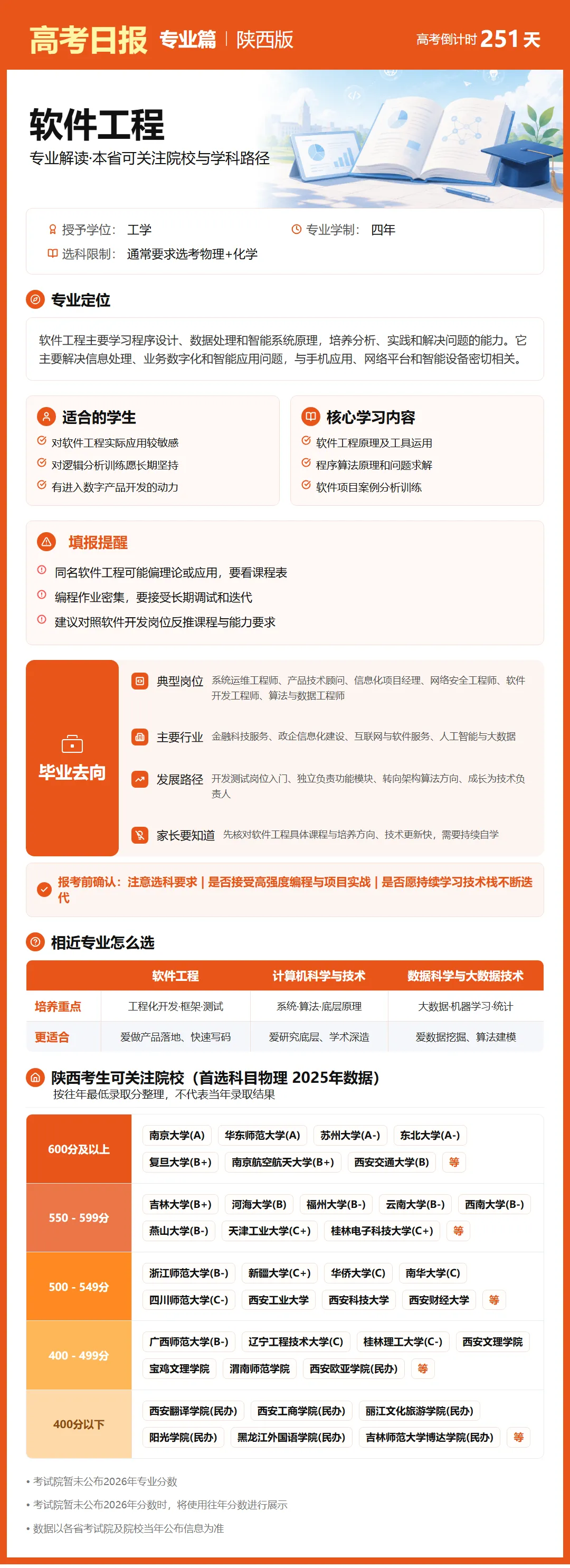 高考日报 | 9月29日-第8张图片-四季读书网 高考日报 | 9月29日-第8张图片-四季读书网