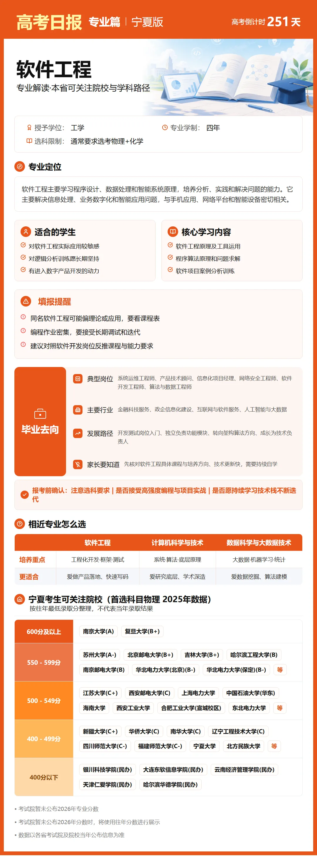 高考日报 | 9月29日-第9张图片-四季读书网 高考日报 | 9月29日-第9张图片-四季读书网