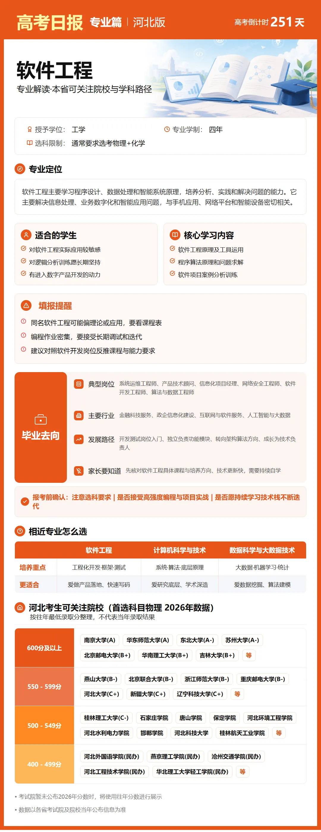 高考日报 | 9月29日-第13张图片-四季读书网 高考日报 | 9月29日-第13张图片-四季读书网