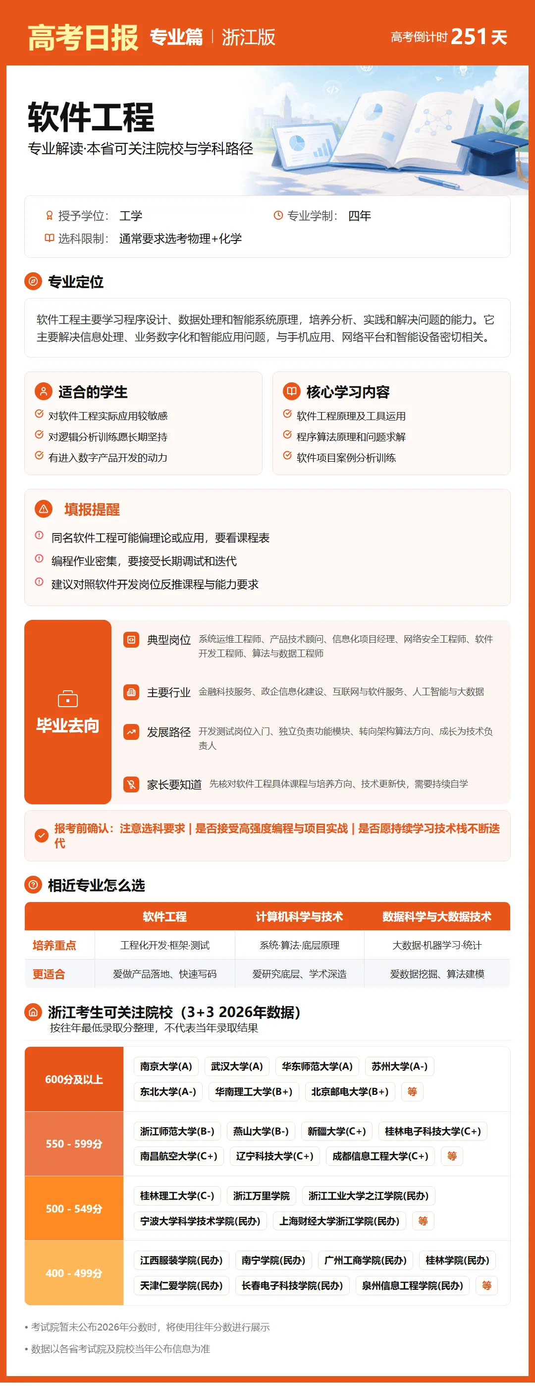 高考日报 | 9月29日-第16张图片-四季读书网 高考日报 | 9月29日-第16张图片-四季读书网