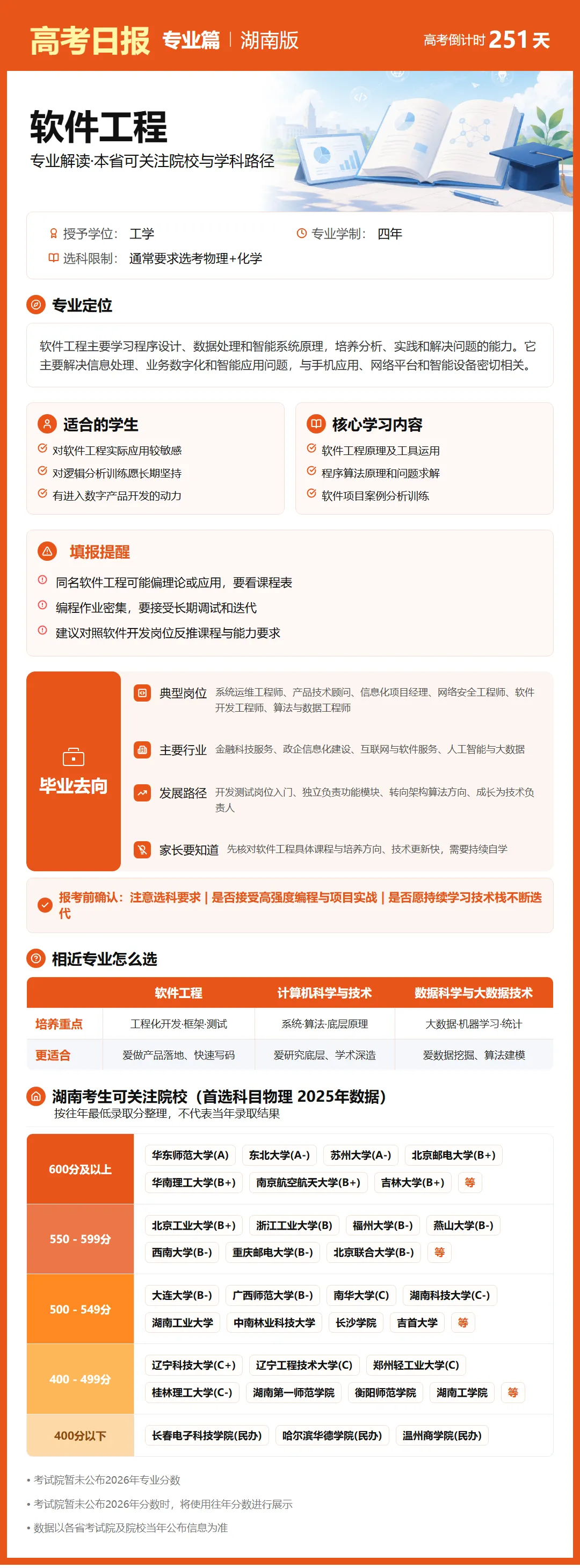 高考日报 | 9月29日-第18张图片-四季读书网 高考日报 | 9月29日-第18张图片-四季读书网