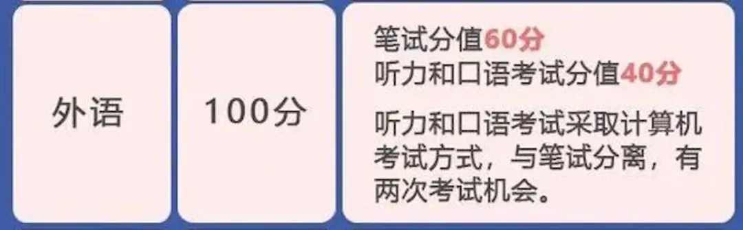 把五年级女儿英语拉到高考水平:做对了第一年,后面真不怎么费妈-第9张图片-四季读书网