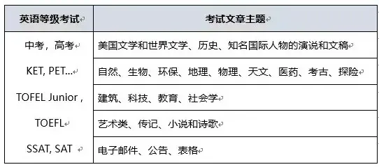 把五年级女儿英语拉到高考水平:做对了第一年,后面真不怎么费妈-第21张图片-四季读书网