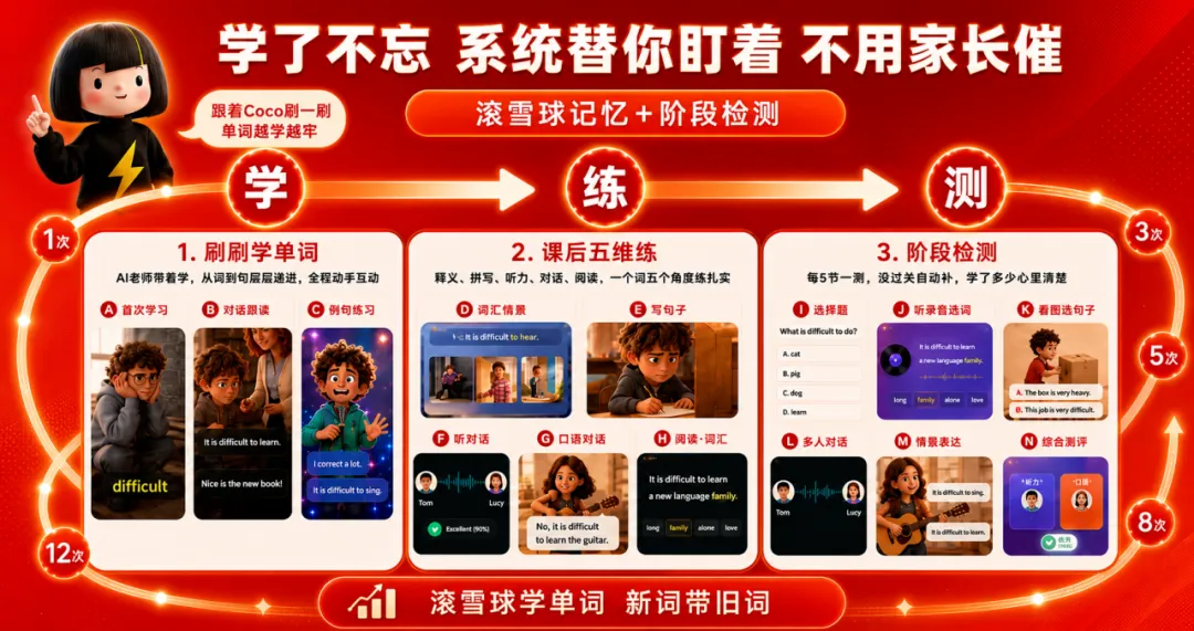 把五年级女儿英语拉到高考水平:做对了第一年,后面真不怎么费妈-第24张图片-四季读书网
