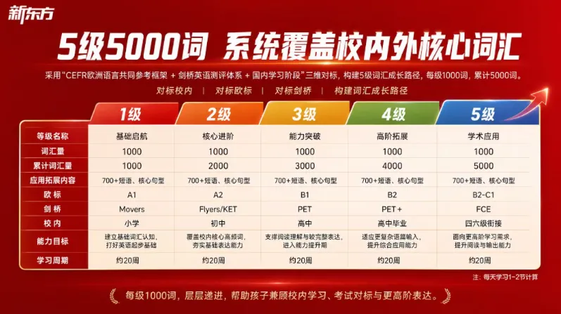 把五年级女儿英语拉到高考水平:做对了第一年,后面真不怎么费妈-第38张图片-四季读书网