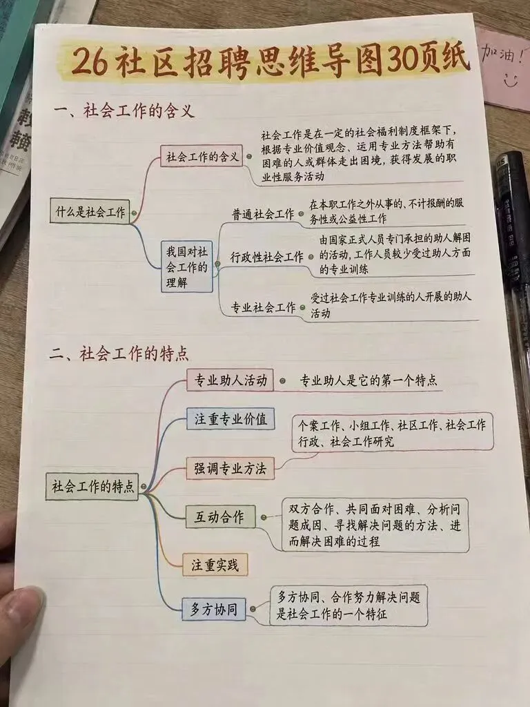 26社区工作者招聘,押题试卷已出发历史重复率超高!-第1张图片-四季读书网