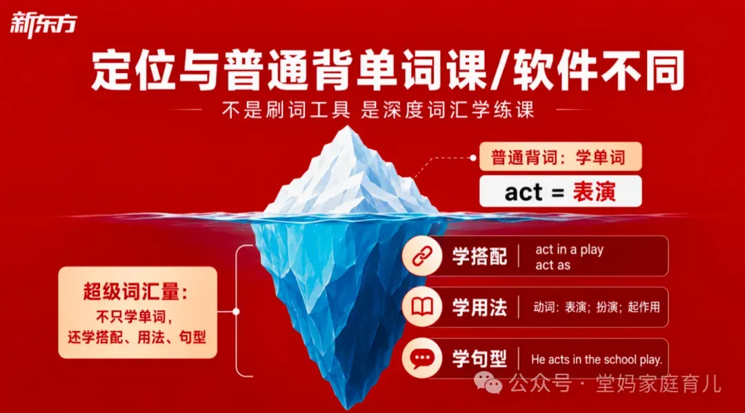 把五年级女儿英语拉到高考水平:做对了第一年,后面真不怎么费妈-第44张图片-四季读书网