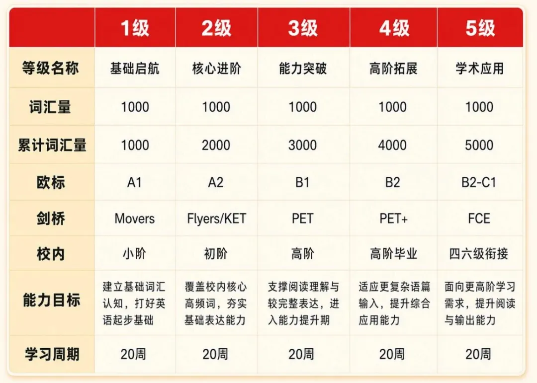 把五年级女儿英语拉到高考水平:做对了第一年,后面真不怎么费妈-第46张图片-四季读书网