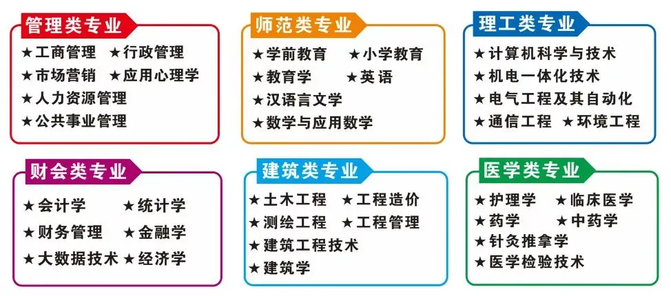27年成人高考报名开始啦~五大理由告诉你为什么要提前报名?错过你可能会后悔哦!-第19张图片-四季读书网