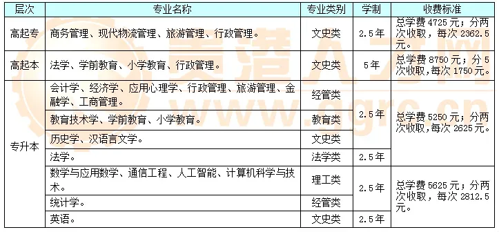 27年成人高考报名开始啦~五大理由告诉你为什么要提前报名?错过你可能会后悔哦!-第27张图片-四季读书网