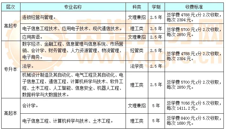 27年成人高考报名开始啦~五大理由告诉你为什么要提前报名?错过你可能会后悔哦!-第29张图片-四季读书网