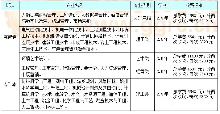 27年成人高考报名开始啦~五大理由告诉你为什么要提前报名?错过你可能会后悔哦!-第31张图片-四季读书网