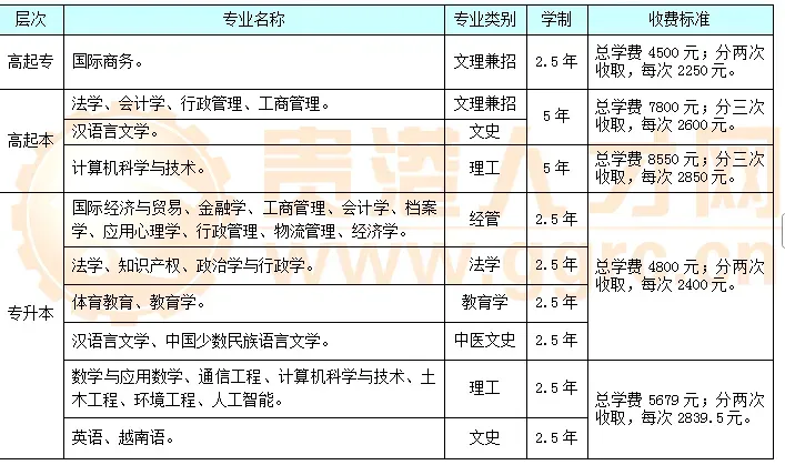 27年成人高考报名开始啦~五大理由告诉你为什么要提前报名?错过你可能会后悔哦!-第33张图片-四季读书网