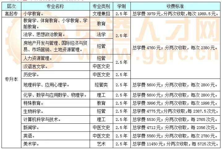 27年成人高考报名开始啦~五大理由告诉你为什么要提前报名?错过你可能会后悔哦!-第35张图片-四季读书网