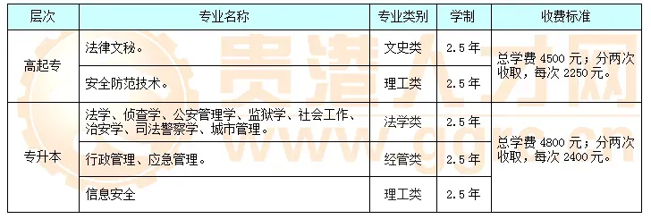 27年成人高考报名开始啦~五大理由告诉你为什么要提前报名?错过你可能会后悔哦!-第37张图片-四季读书网