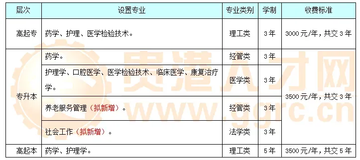 27年成人高考报名开始啦~五大理由告诉你为什么要提前报名?错过你可能会后悔哦!-第39张图片-四季读书网