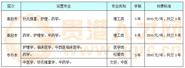 27年成人高考报名开始啦~五大理由告诉你为什么要提前报名?错过你可能会后悔哦!-第41张图片-四季读书网
