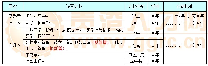 27年成人高考报名开始啦~五大理由告诉你为什么要提前报名?错过你可能会后悔哦!-第43张图片-四季读书网