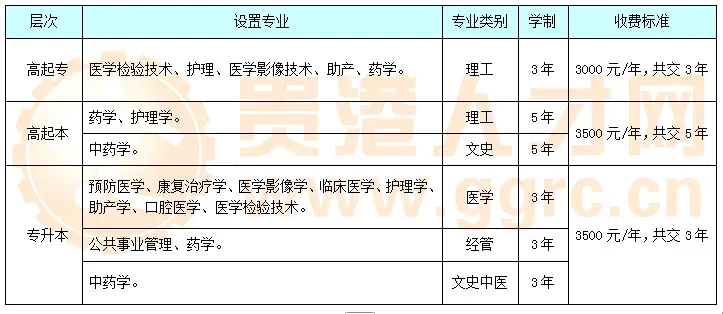 27年成人高考报名开始啦~五大理由告诉你为什么要提前报名?错过你可能会后悔哦!-第45张图片-四季读书网
