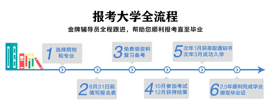 27年成人高考报名开始啦~五大理由告诉你为什么要提前报名?错过你可能会后悔哦!-第46张图片-四季读书网