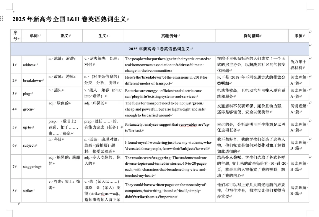 高考真题熟词生义合集(18年-26年)-第5张图片-四季读书网 高考真题熟词生义合集(18年-26年)-第5张图片-四季读书网