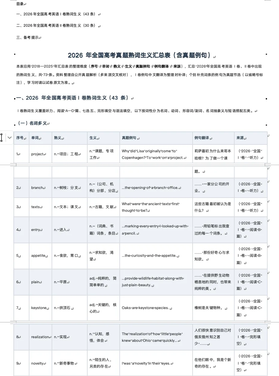 高考真题熟词生义合集(18年-26年)-第6张图片-四季读书网 高考真题熟词生义合集(18年-26年)-第6张图片-四季读书网