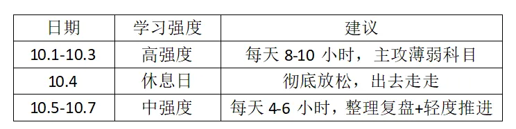27考研10月规划:真题攻坚,稳步推进-第4张图片-四季读书网