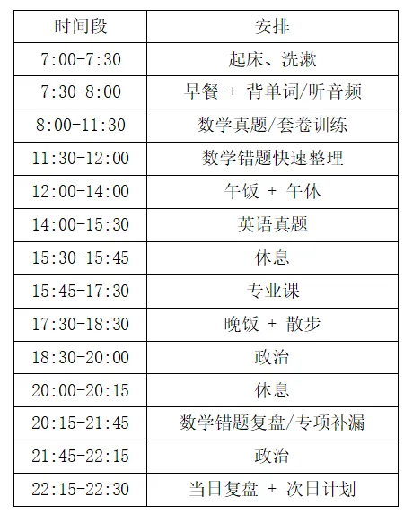 27考研10月规划:真题攻坚,稳步推进-第5张图片-四季读书网